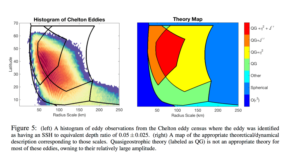 vertical_Struct_with_NWRA_figure